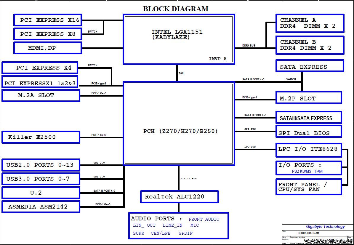 Схема материнской платы gigabyte