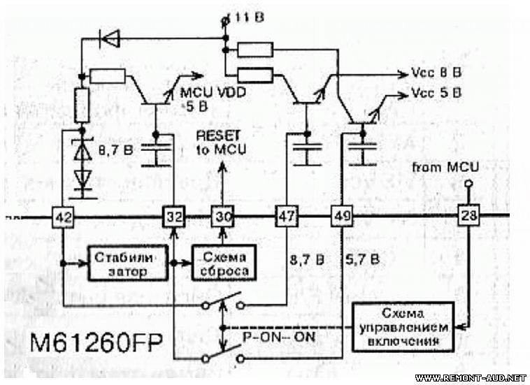 Sanyo шасси fc6a схема