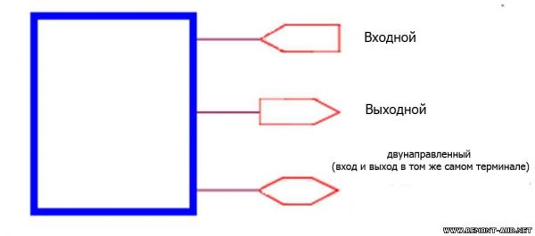 Что такое ldo в ноутбуке